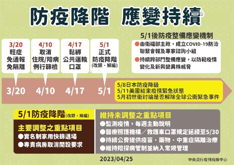 台湾，中央流行疫情指挥中心将于5月1日解编