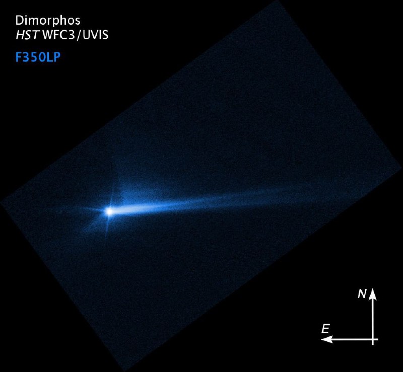 美国国家航空航天局（NASA）“双小行星重定向测试（DART）”过去两周获得的数据显示，航天器与Dimorphos的撞击成功地改变了小行星的轨道