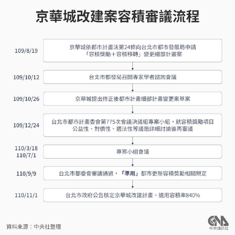 台北地方法院2日凌晨裁定，柯文哲无保请回、彭振声羁押禁见