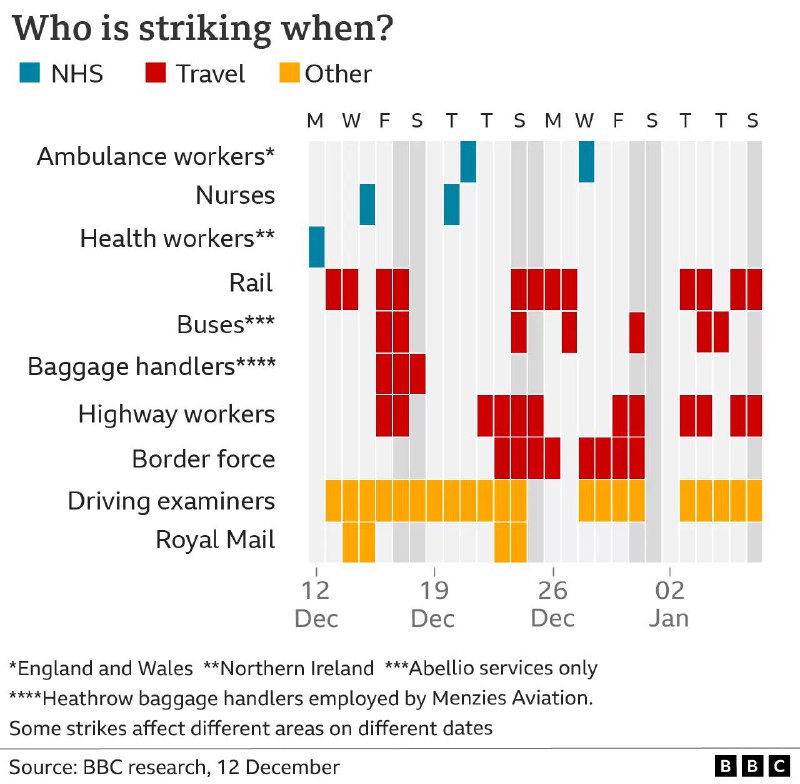 英国国家统计局13日的数据显示，10月份英国因劳资纠纷损失41.7万个工作日，为2011年11月以来的最高
