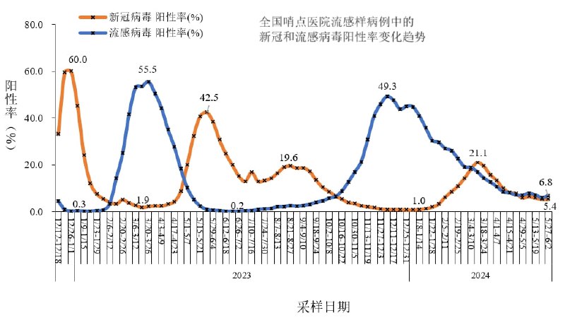 中国将停止向公众免费提供新冠疫苗，7月15日起改为自费接种