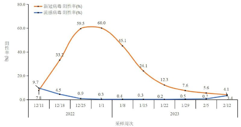 中共中央政治局常委会2月16日听取防疫工作汇报