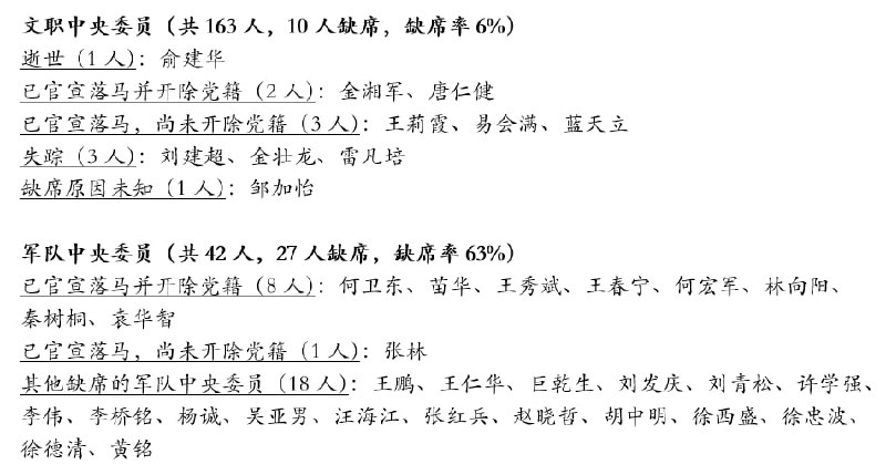 中共二十届四中全会10月23日闭幕，增补张升民为中央军委副主席，要求强化食药全链条监管、加强社会治安总体防控