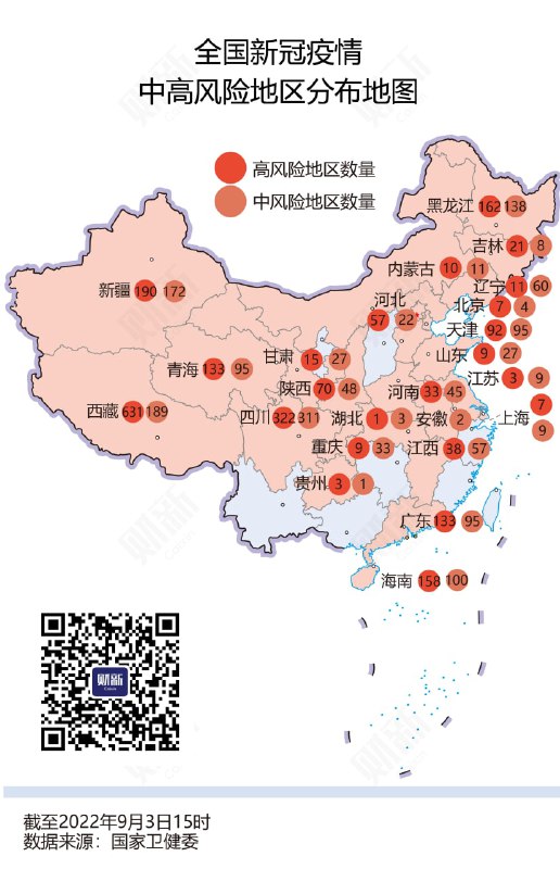 据财新梳理，目前包括7座省会城市、1座直辖市在内的33座城市因疫情处于部分或全部静态管理，超过6500万居民受到影响