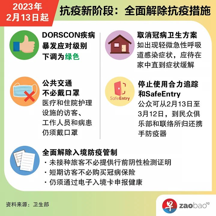 2月13日起，新加坡疾病暴发应对系统（DORSCON）疾病应对级别从黄色下调到绿色，抗疫措施全面解除