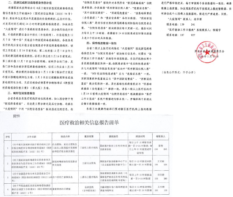 中疾控本周通报：截至1月26日全国住院新冠确诊215958（前值471739）其中重症26156（新冠重症1894、基础病重症24262）