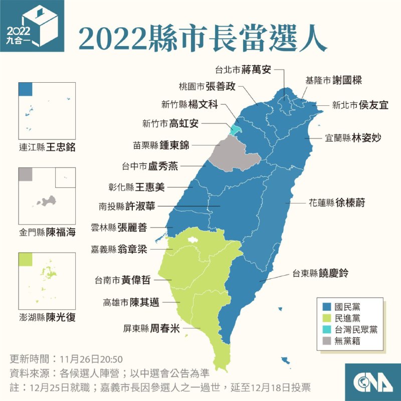台湾11月26日的九合一选举结果出炉