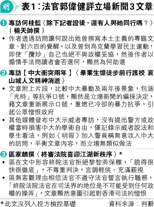 《立场新闻》被控“串谋发布煽动刊物”案，法官郭伟健26日判前总编辑钟沛权监禁21个月；考虑署任总编辑林绍桐患罕有病、易受感染，再收监或有生命危险，判处可即时释放刑期，林当庭释放；《立场》所属公司Best Pencil罚5000元
