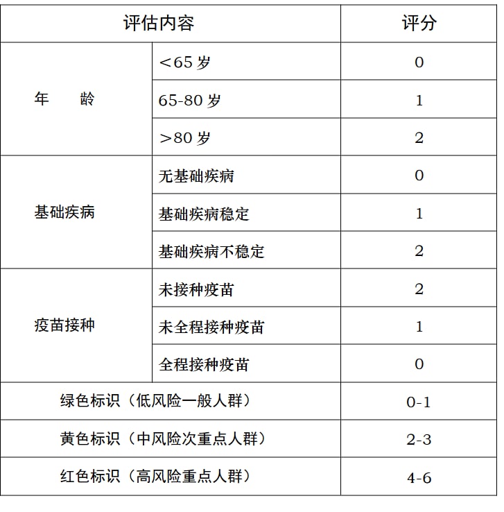 联防联控机制12月7日印发《以医联体为载体做好新冠肺炎分级诊疗工作方案》，以地级市、县为单位网格化布局医联体，建立亚定点医院—定点医院—外部协作的三级综合医院的双向转诊机制