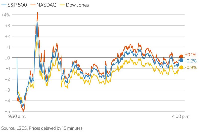 欧美股市4月7日涨跌不一