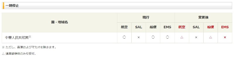 因应新型肺炎疫情影响，日本邮政自22日起停止接收发往中国内地的航空、水陆路包裹及全部的EMS邮件