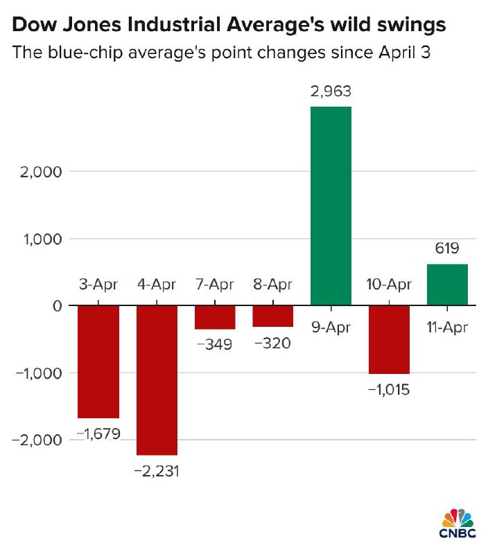 特朗普政府关税政策的反复引发全球经济动荡