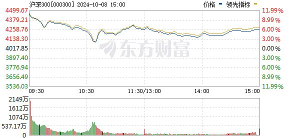 发改委10月8日开发布会，宣讲政治局上月确定的“一揽子增量政策”：10月底前，下达明年1000亿元中央预算内投资计划、1000亿元“两重”建设项目清单