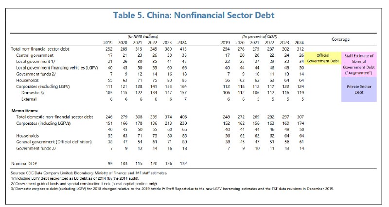 知情人士介绍：未来3年将发行6万亿元超长期特别国债，其中部分资金用于此轮“一次性较大”化债措施，帮助将存量地方隐形债务置换到表内