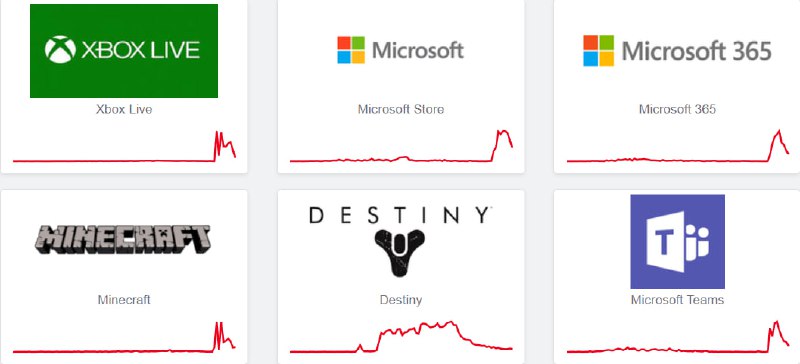 包括Microsoft Teams和Outlook等在内的多项微软服务出现故障无法使用