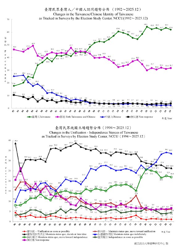 中共2月9至10日开2026年对台工作会议