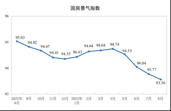 中国8月城镇调查失业率5.2%，比上月降0.1百分点