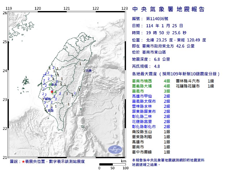 台湾台南市25日19:49和19:50分别发生5.7级和4.8级地震，震源深度分别是7.7千米和6.8千米，两次地震均录得最大震度4，在台南市