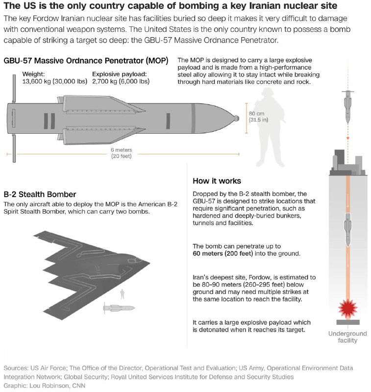 特朗普6月21日晚发表讲话称，伊朗的关键核设施已被完全摧毁，但他未介绍袭击细节