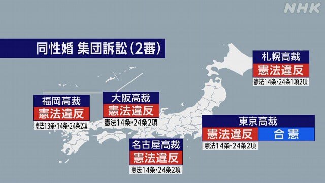 日本东京高院28日二审裁定，国家不承认同性婚姻“不违宪”