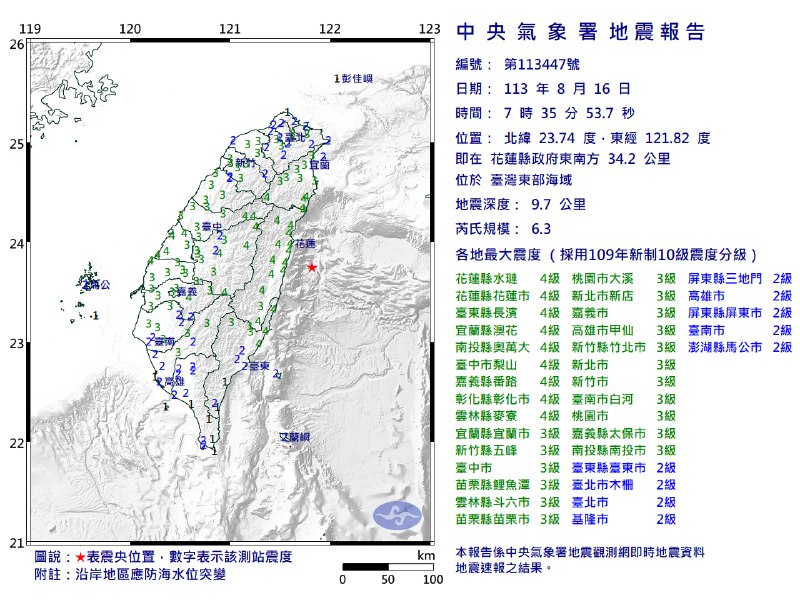 台湾花莲近海8月16日7:35发生6.3级地震，震源深度9.7千米，录得最大震度4（中央气象署地震烈度）