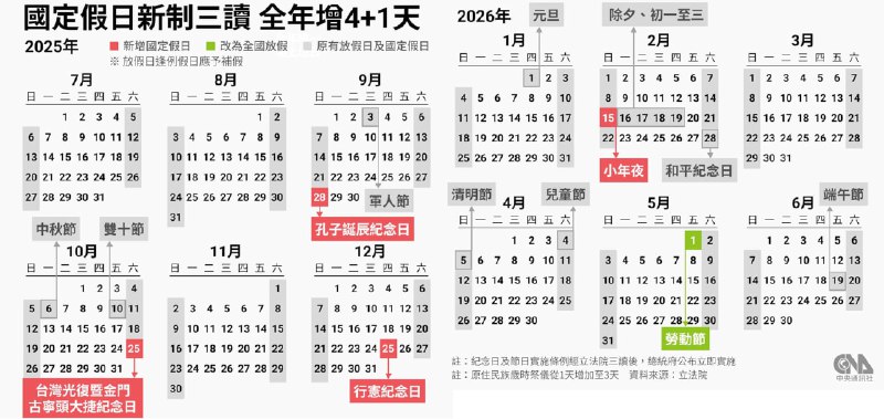 台湾，立法院5月9日三读通过《纪念日及节日实施条例》增加国定假日至16天