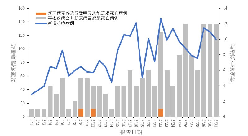 中疾控发布全国新型冠状病毒感染疫情情况