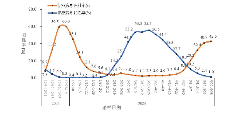 中疾控发布全国新型冠状病毒感染疫情情况