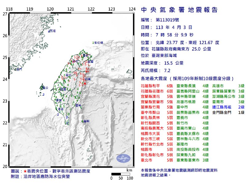 台湾花莲4月3日7:58发生7.2级地震，震源深度15.5千米，最大震度6强（中央气象署地震烈度），在花莲县