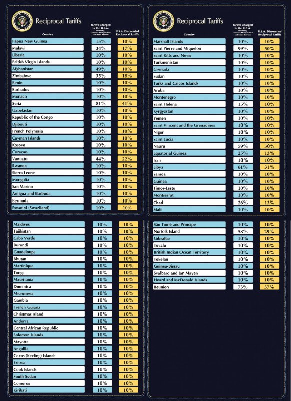 美国宣布，自4月5日起对所有国家征收10%的基准关税
